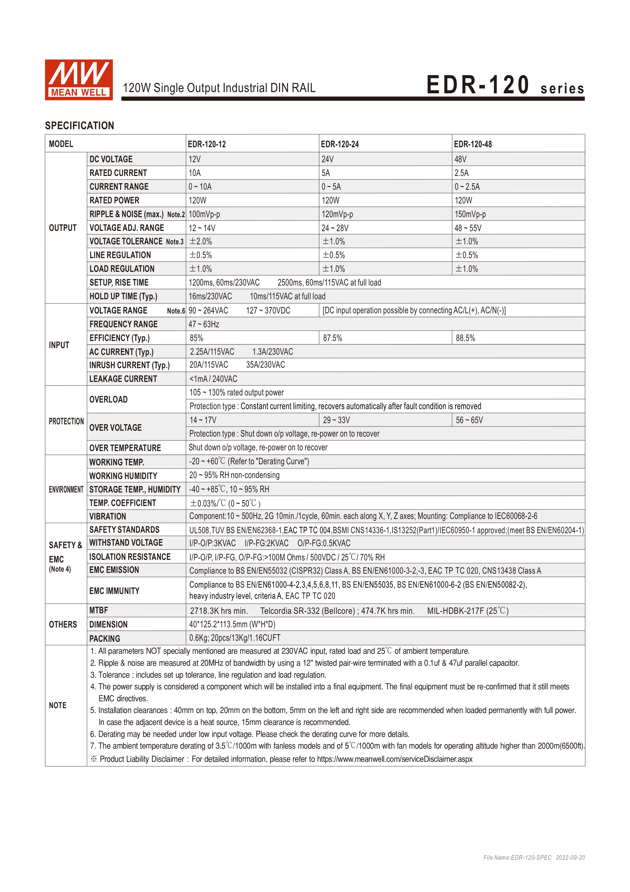 Meanwell สวิทชิ่งเพาเวอร์ซัพพลาย 24V EDR-120-24 /120W/5A/ Input 220VAC