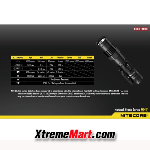 ไฟฉาย Nitecore MH10 แสงขาว 1000LM CREE XM-L2 U2 LED flashlight พร้อมแบตเตอรี่ชาร์จ Nitecore 18650 + USB charger