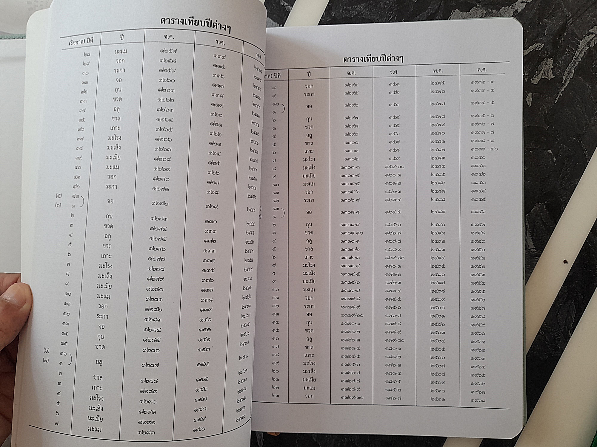 สมุดไดราอารี จดบนทึก ปี2564 (หน้าปกมีรอยจารยันต์ โดย หลวงพ่อเล็ก วัดท่าขนุน ) #รับประกันแท้