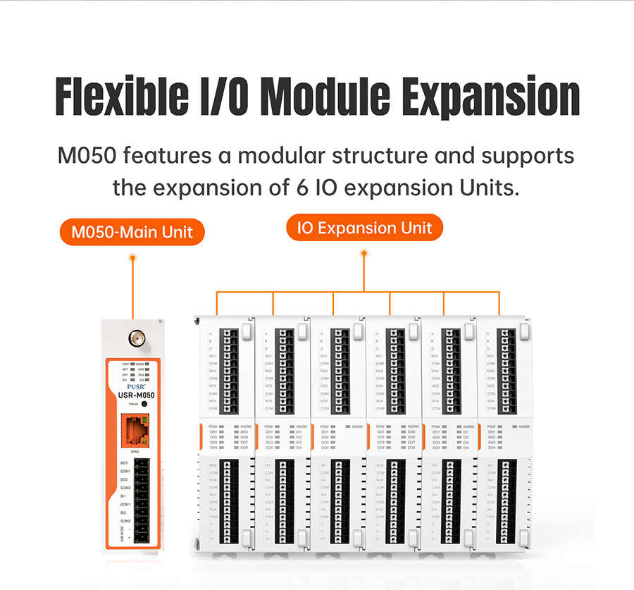 Network IO Controller (USR-M050) Built-in 2DO/2DI/ ต่อขยาย IO ได้/Report Custom MQTT,JSON/รองรับ Cloud Service หลายแบรนด์