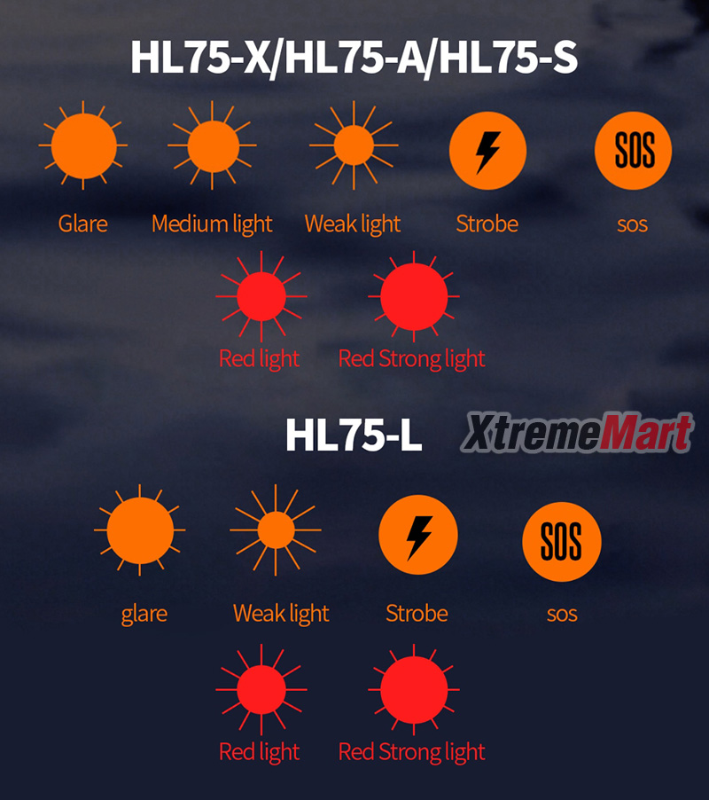 ไฟฉายคาดหัว Superfire HL75-S LED แสงขาว + ไฟข้างสีแดง พร้อมระบบ Sensor มือโบกเปิด-ปิด (ชุดละ)