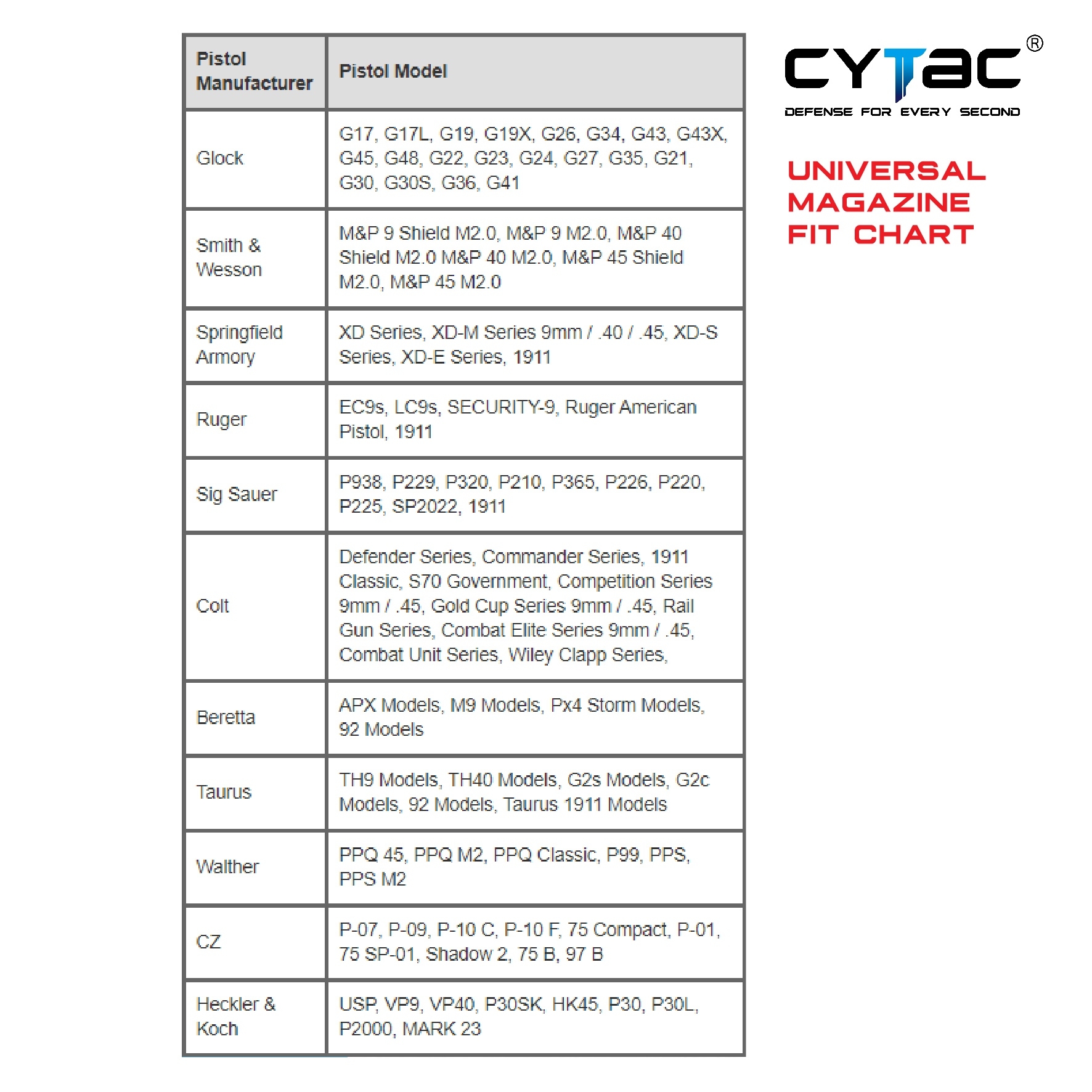 🇹🇭⫸ CYTAC ซองแม็กกาซีนเดี่ยว