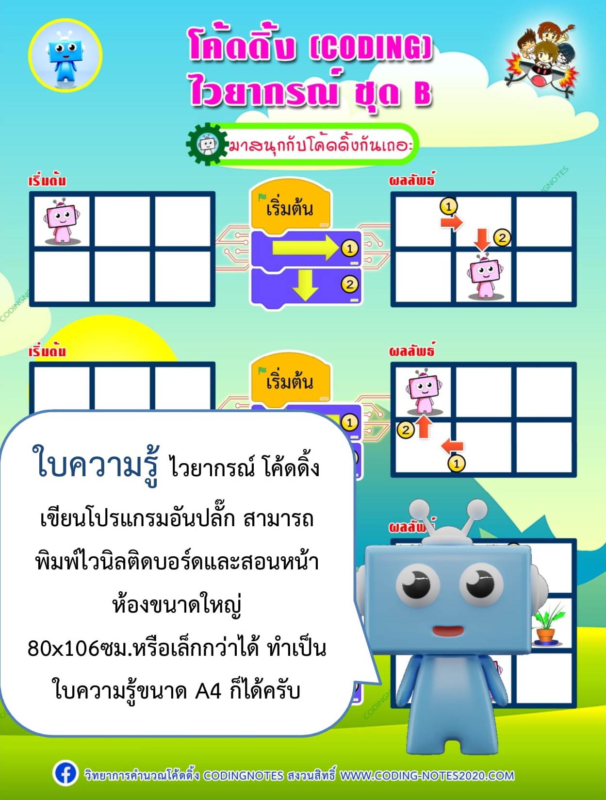 ใบความรู้ไวยากรณ์โค้ดดิ้งแบบลูกศร ชั้นอนุบาลถึงป.4