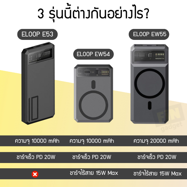 แบตสำรอง Eloop Orsen E53/EW54/EW55 Magnetic 10000, 20000mAh แบตสำรองไร้สาย Wireless Charger