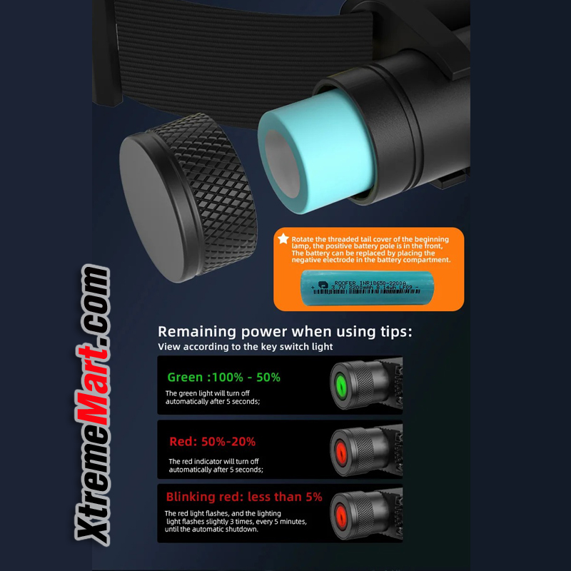 ไฟฉายคาดหัว H35A (H05A) แสงขาว5หลอด แสงขาว Type-C Rechargeable LED headlamp 18650 flashlight สว่าง 1200 - 2000 lumens