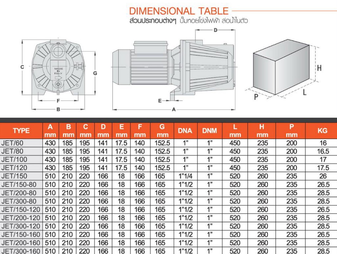 STAC JET ปั้มน้ำหอยโข่งล่อน้ำในตัว