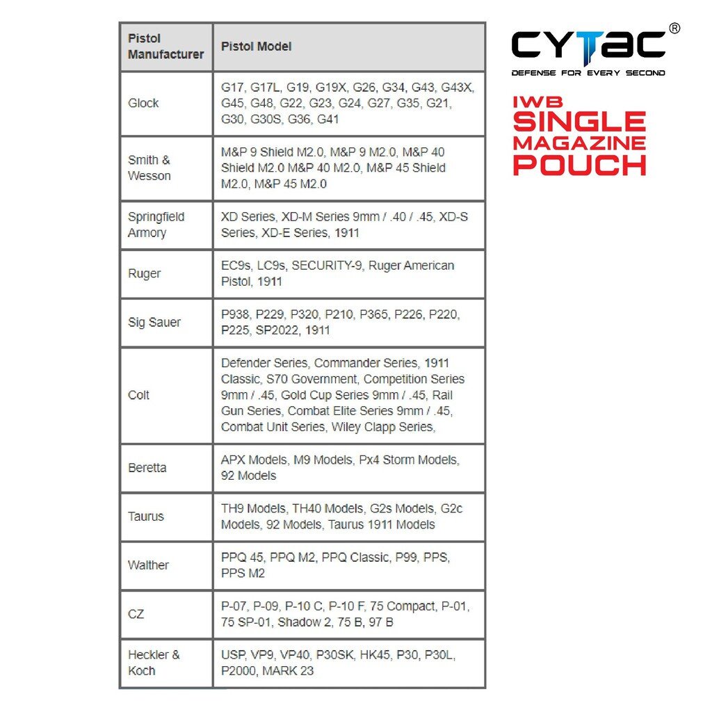CYTAC thailand ซองแม็กกาซินเดี่ยวแบบพกใน