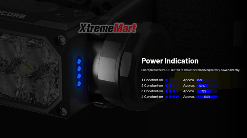 ชุดเซตไฟฉายคาดหัว Nitecore HC65 UHE สว่าง 2000 ลูเมน มี 3 โหมด แสงขาว พร้อมแบตเตอรี่และสายชาร์จ Micro USB (ชุดละ)