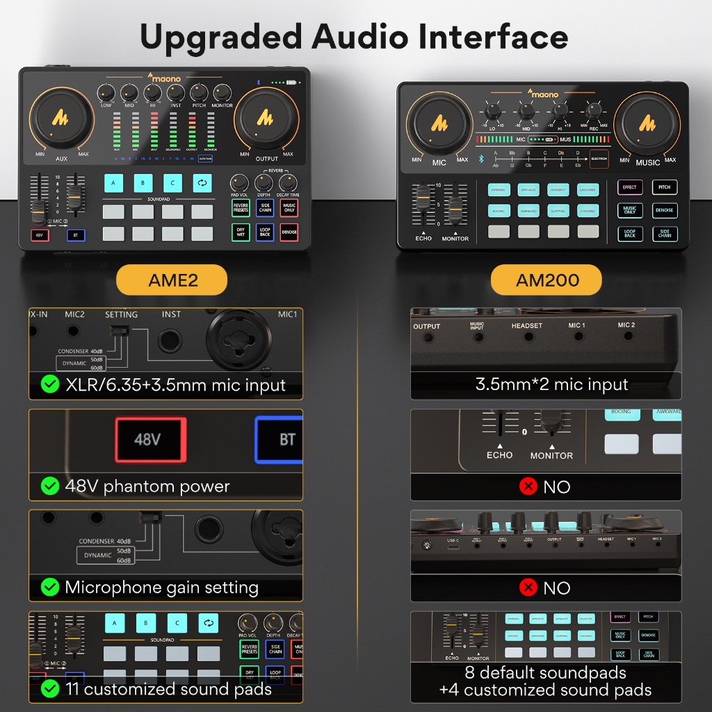 Maono AU-AME2 / Maono Maonocaster AU-AME2A Maonocaster Studio Audio Interface Mixer with Phantom power for Live