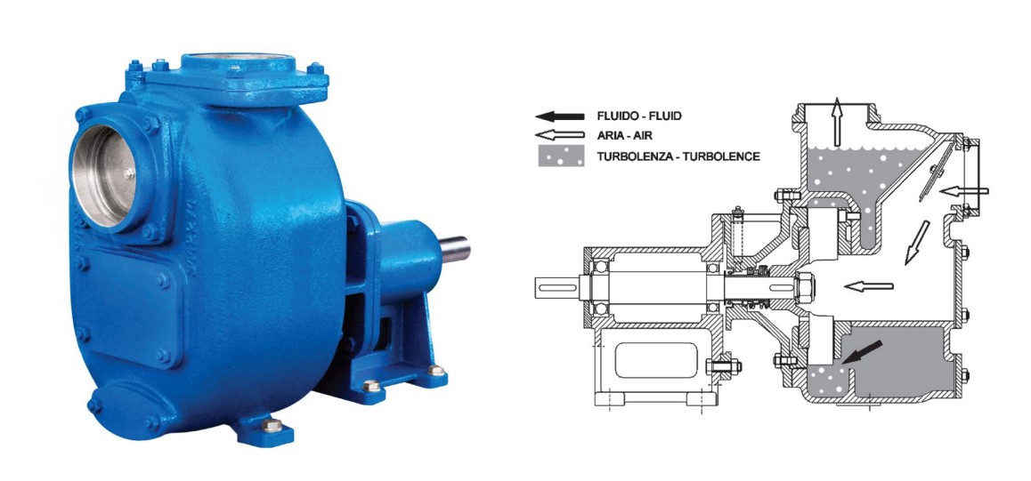 ปั้มสูบน้ำในตัวโดยไม่ต้องล่อน้ำ เหมาะสำหรับสูบน้ำเสีย