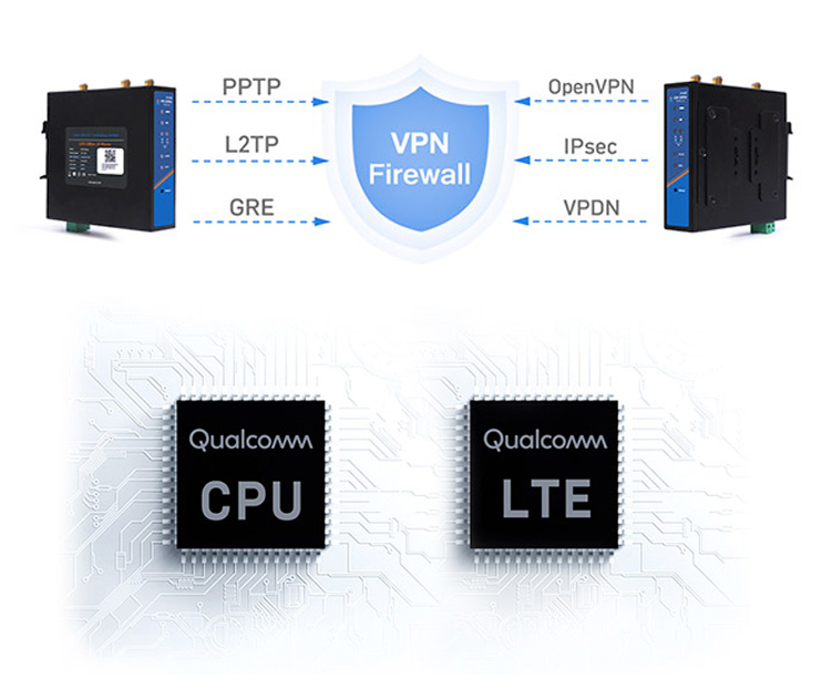 Industrial Cellular Router VPN - เราเตอร์รีโมทระยะไกล USR-G806W