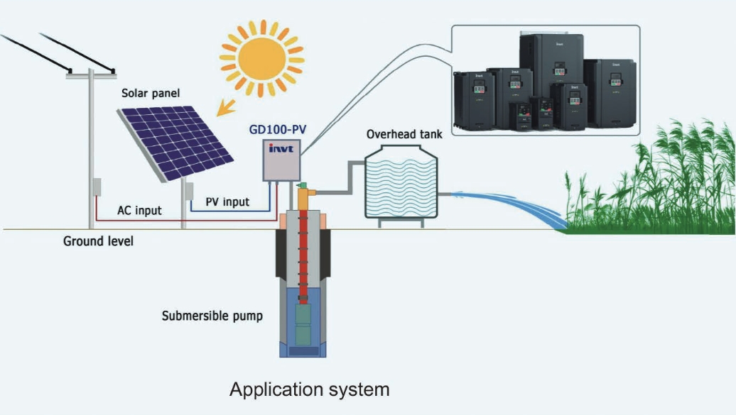 INVT INVERTER SOLAR Pump GD100-2R2G-S2-PV 2.2KW 3 HP Input DC/AC Output 220V 3 Phase
