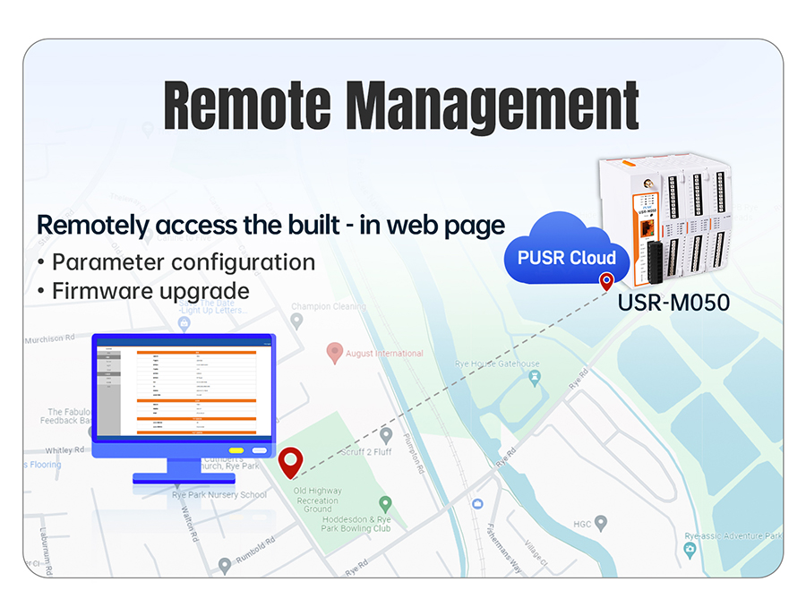 Network IO Controller (USR-M050) Built-in 2DO/2DI/ ต่อขยาย IO ได้/Report Custom MQTT,JSON/รองรับ Cloud Service หลายแบรนด์