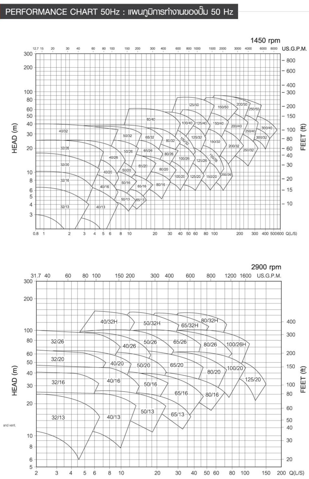 การเลือกใช้งานปั้มน้ำ STAC