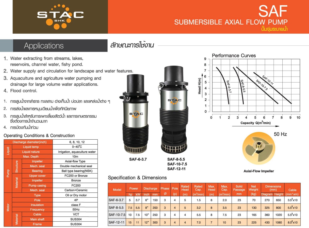 ปั้มจุ่มสูบน้ำท่วม เช่น หมู่บ้าน การเกษตร อื่นๆ เป็นต้น