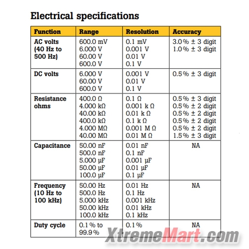ดิจิตอลมัลติมิเตอร์ FLUKE 101 ของแท้ 100% เวอร์ชั่นโลโก้ FULKE ภาษาอังกฤษ