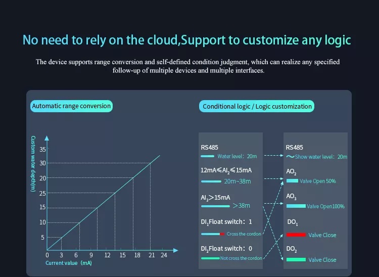 IoT Gateway EG8000mini Customized Logic programming by Node-Red
