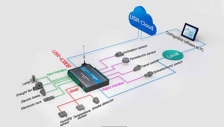 USR-IO808-EWR 8-Way Ethernet/WIFI Network IO Controller