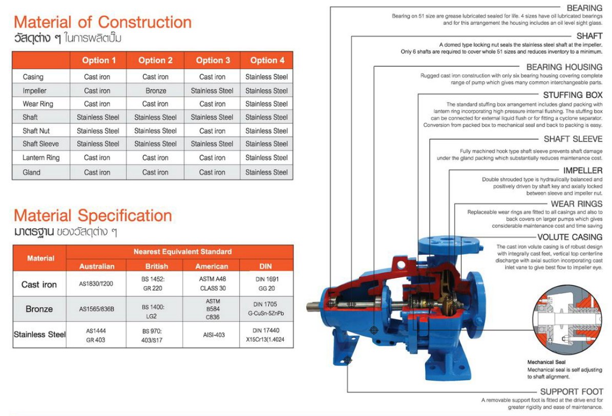 ปั้มน้ำหอยโข่งเหล็กหล่อ STAC Pull Back Out