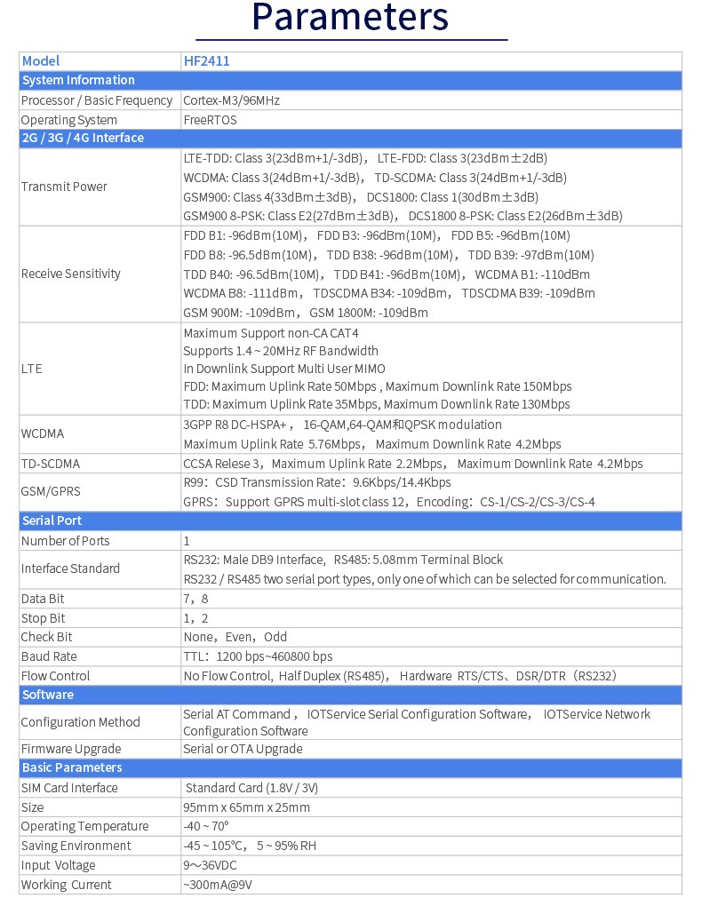 อุปกรณ์แปลงสัญญาณ RS485/RS232 TO 4G DTU (HF2411)