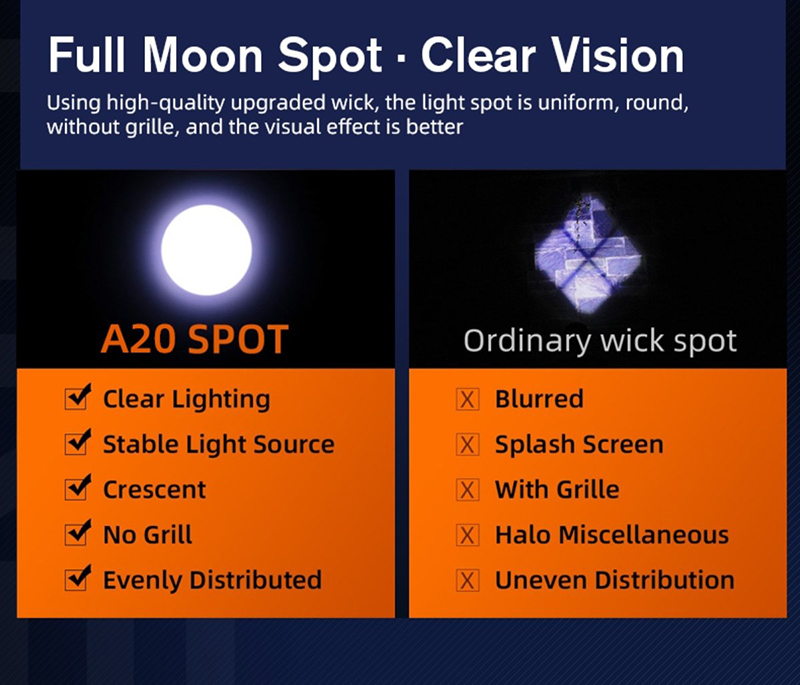 ชุดเซตไฟฉาย SuperFire รุ่น A20 แสงขาว 1700ลูเมนส์ พร้อมแบตเตอรี่ และสายชาร์จ USB Rechargeable