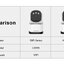 VSTARCAMใหม่สุด( ใส่ซิมได้ 4G )รุ่นCG995 -AI IPCAM 3MP 🔥Vstarcam กล้องวงจรปิดIP Camera Series（ภาพชัด3ล้าน)1296P 3.0MP